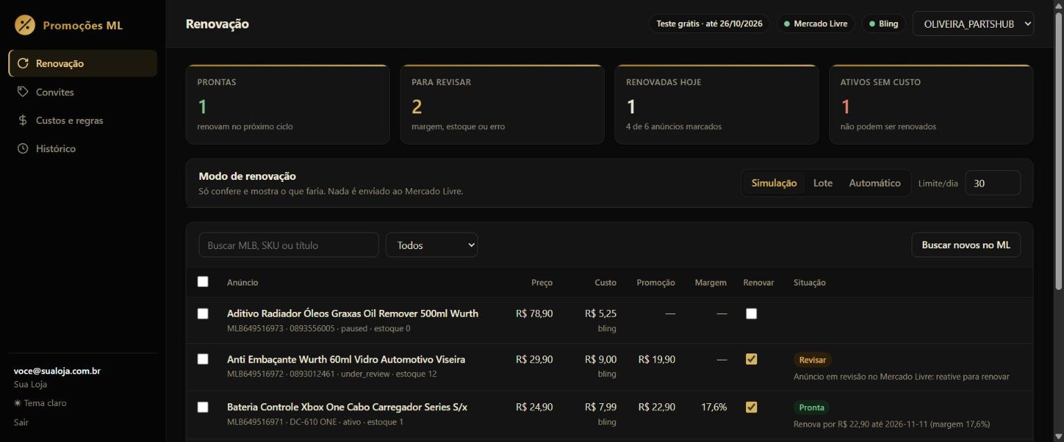 Painel de renovação do Promoções ML com anúncios prontos, para revisar e renovados
